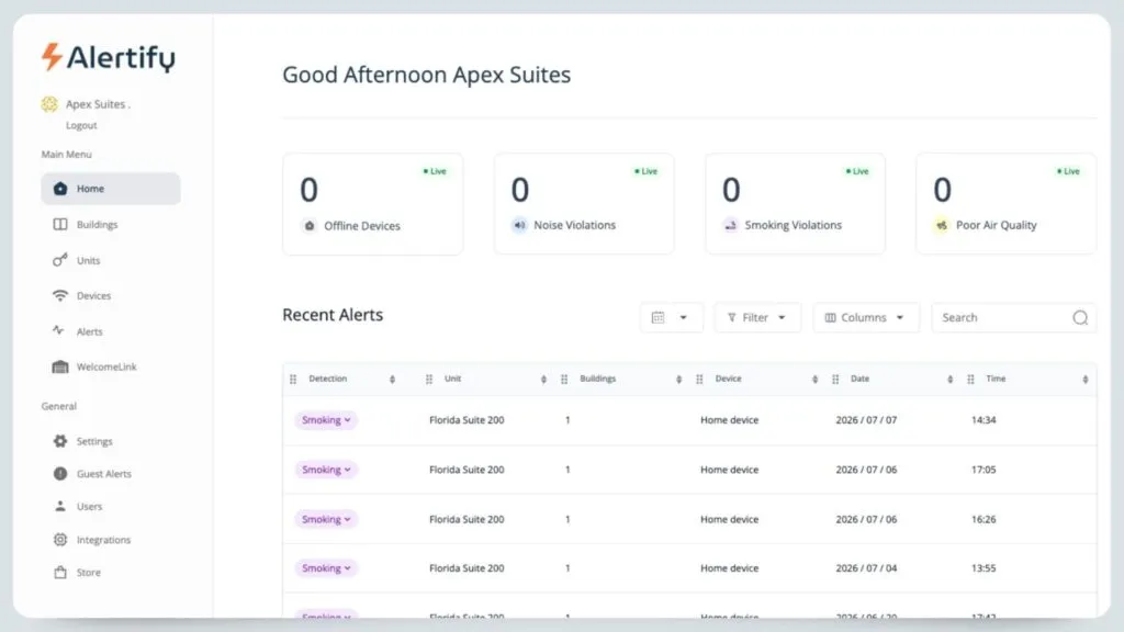 L'écran d'accueil du tableau de bord Alertify, montrant le nombre d'infractions en direct au-dessus d'un tableau des alertes de tabagisme récentes par logement.