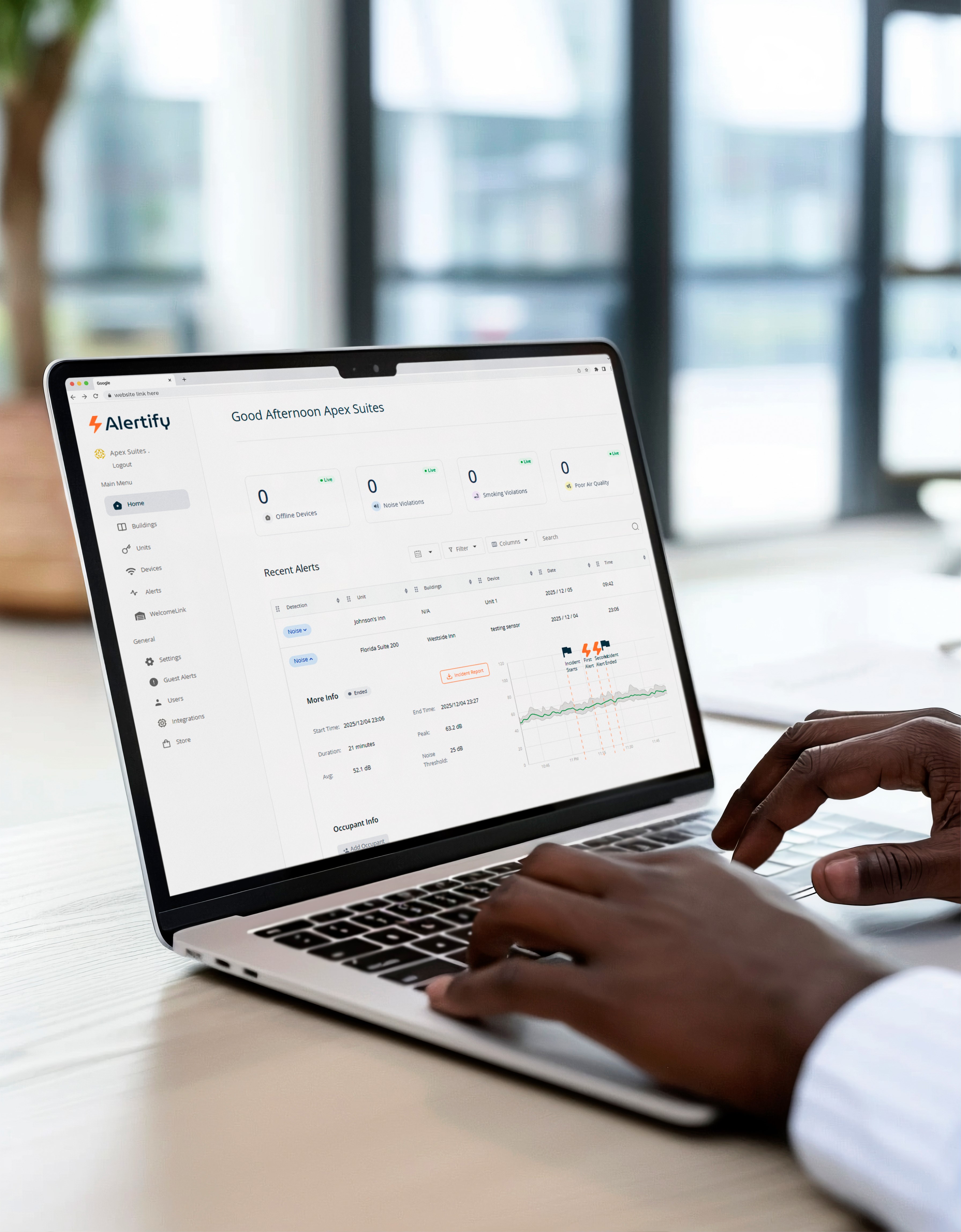 Le tableau de bord Alertify affichant la surveillance multi-biens